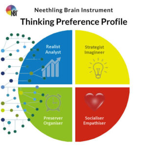 NBI profil